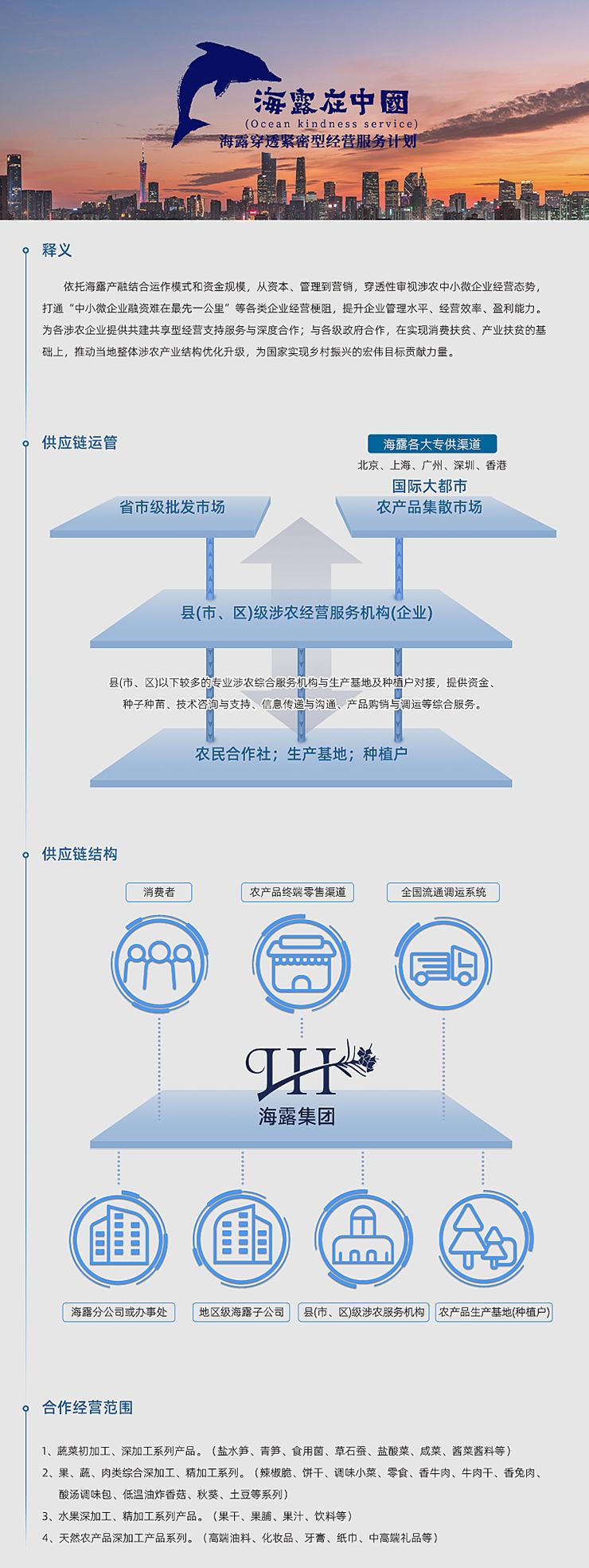  一、释义  依附尊龙集团官网产融结合运作模式和资金规模，从本钱、治理到营销，穿透性审视涉农中幼微企业经营态势，买通“中幼微企业融资难在最先一公里”等各类企业经营梗阻，提升企业治理水平、经营效能、盈利能力。为各涉农企业提供共建共享型经营支持服务与深度合作；与各级当局合作，在实现消费扶贫、产业扶贫的基础上，推动本地整体涉农产业结构优化升级，为国度实现村落振兴的雄伟指标贡献力量。   二、供给链运管   三、供给链结构   四、合作经营领域  1、蔬菜初加工、深加工系列产品。（盐水笋、青笋、食用菌、草石蚕、盐酸菜、咸菜、酱菜酱料等） 2、果、蔬、肉类综合深加工、精加工系列。（辣椒脆、饼干、调味幼菜、零食、香牛肉、牛肉干、香兔肉、酸汤调味包、低温油炸香菇、秋葵、土豆等系列） 3、水果深加工、精加工系列产品。（果干、果脯、果汁、饮料等） 4、天然农产品深加工产品系列。（高端油料、化妆品、牙膏、纸巾、中高端礼物等）